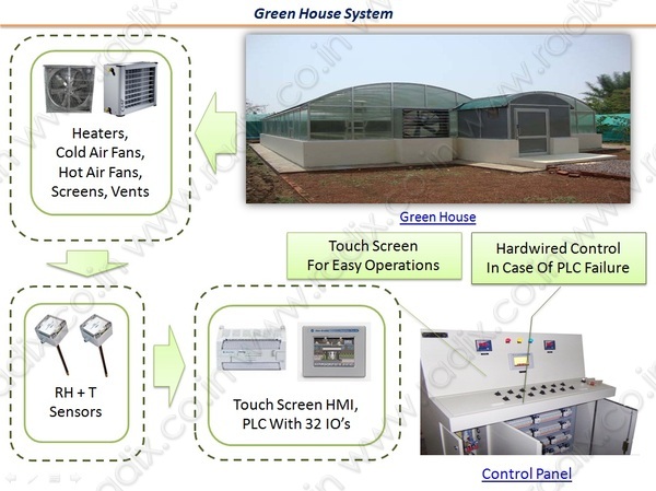 Green_house_system_config