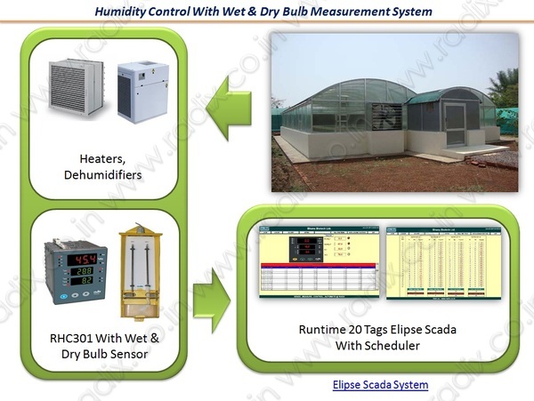 Humidity_control_system_config-catalog_pic