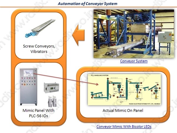 Screw_conveyor_system_config-catalog_pic