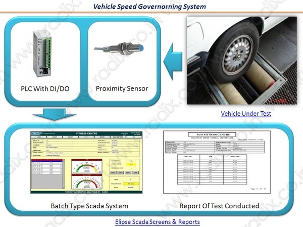Vehicle_speed_governing_system_config-catalog_pic